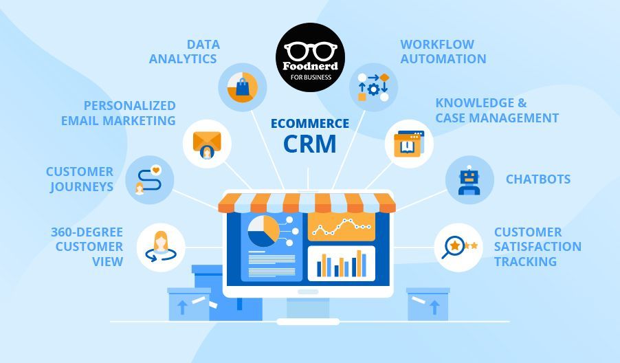 Customer Relationship Management (CRM)